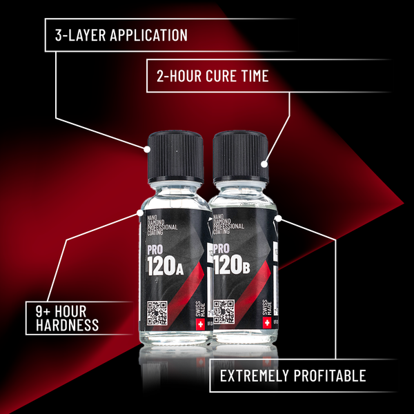 PRO 120 MULTIPRODUCT BOX