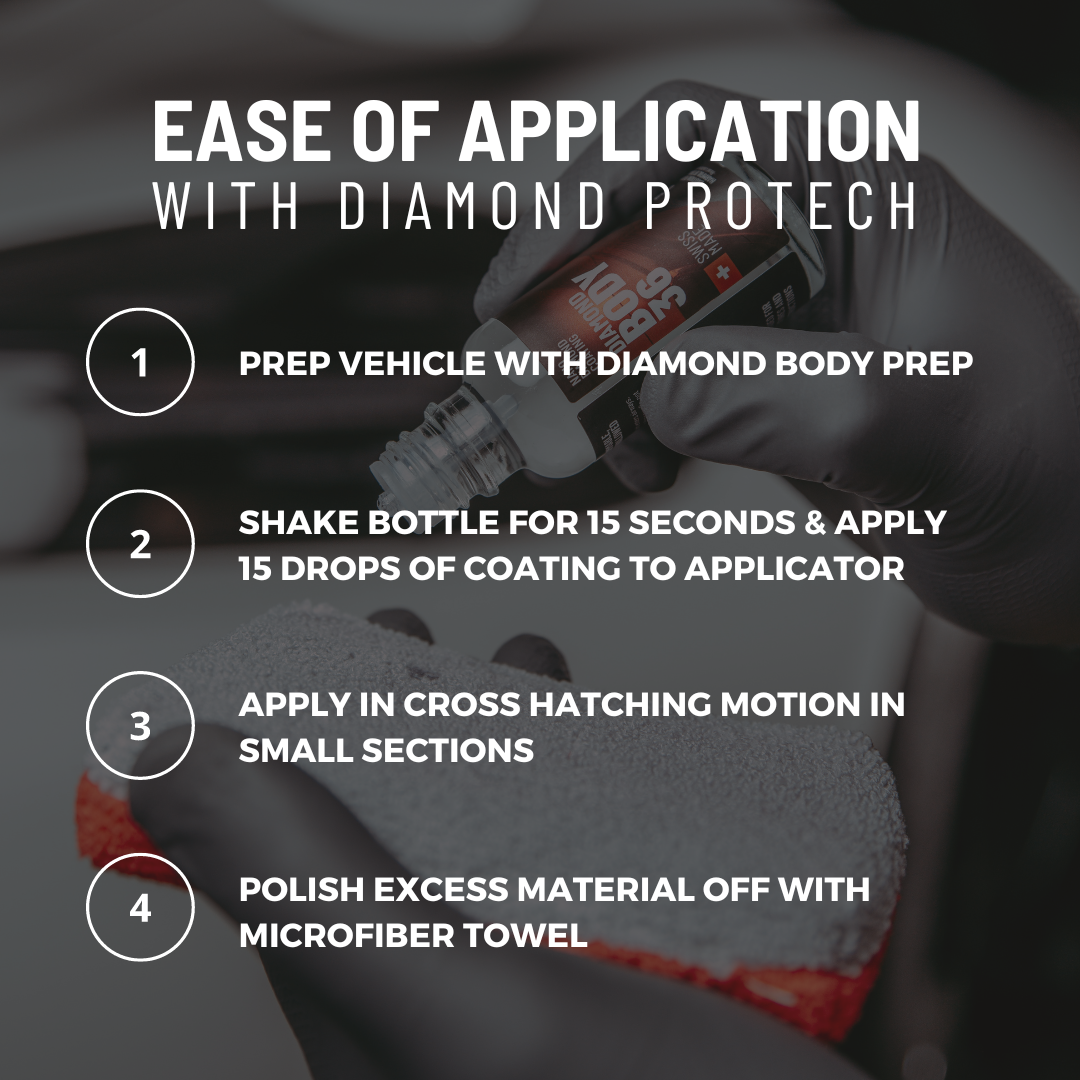 diamond pro glutathione Diamond Body Nanodiamond Coating